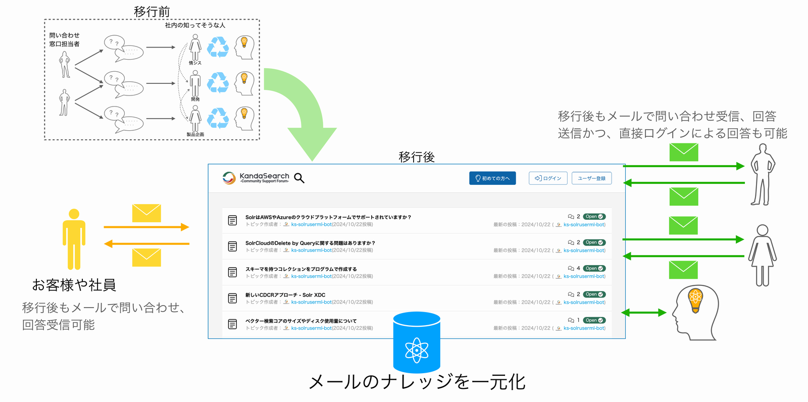 概念図